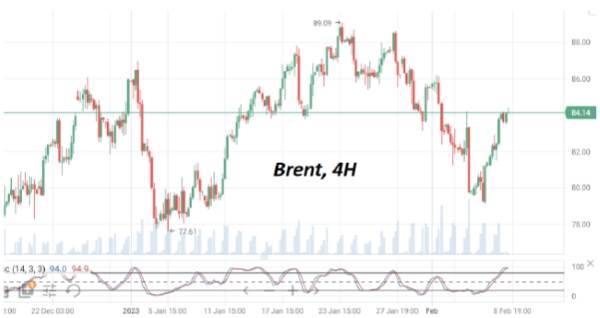 К середине недели нефть Brent восстановились от недельных минимумов на 5%